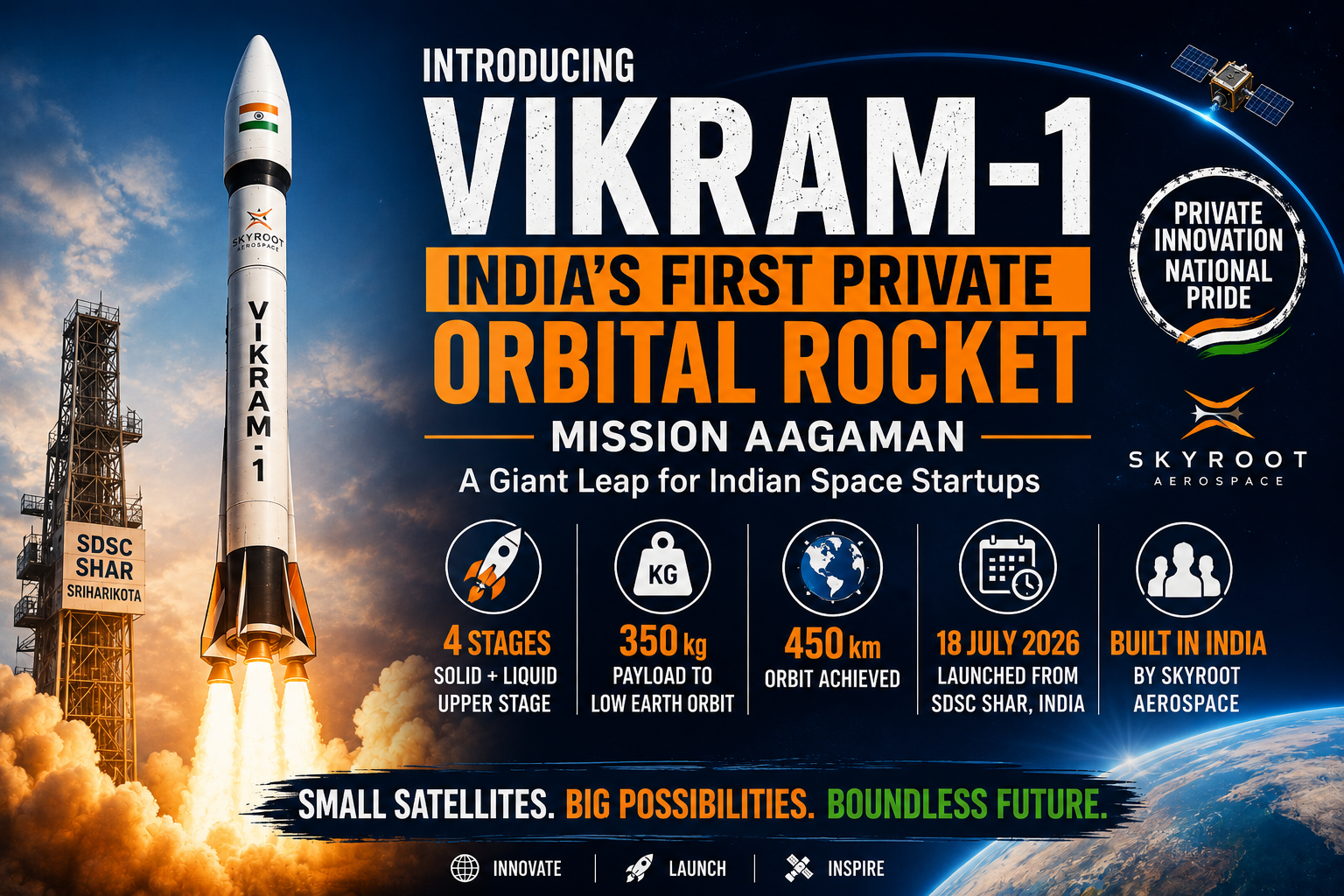 Editorial illustration of Skyroot Aerospace’s Vikram-1 private orbital rocket lifting off from Sriharikota.